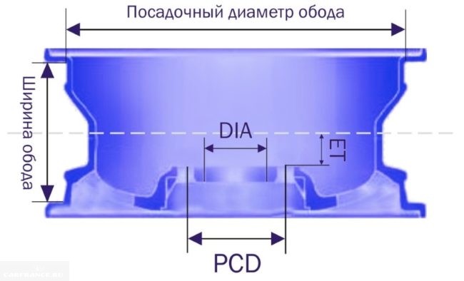 Схема параметров колесного диска для Дэу Нексия