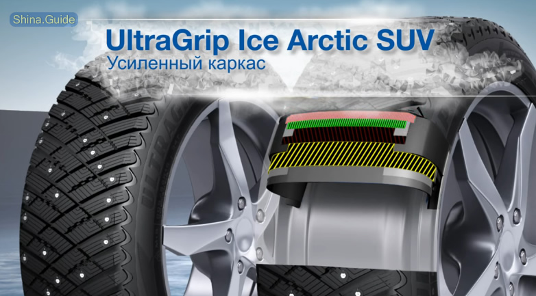 Усиленный каркас Ultra Grip Ice Atctic