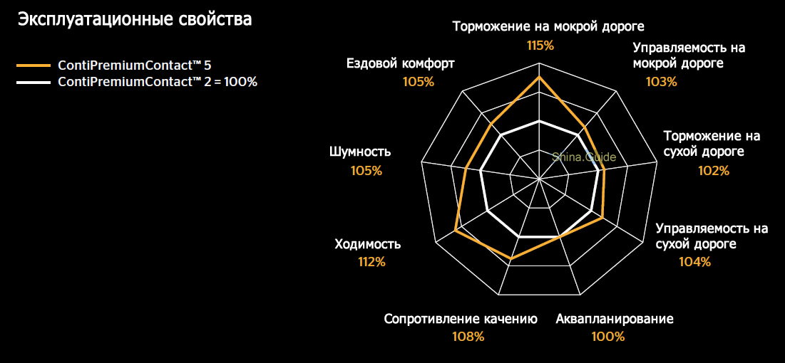 Сравнение производительности моделей двух поколений