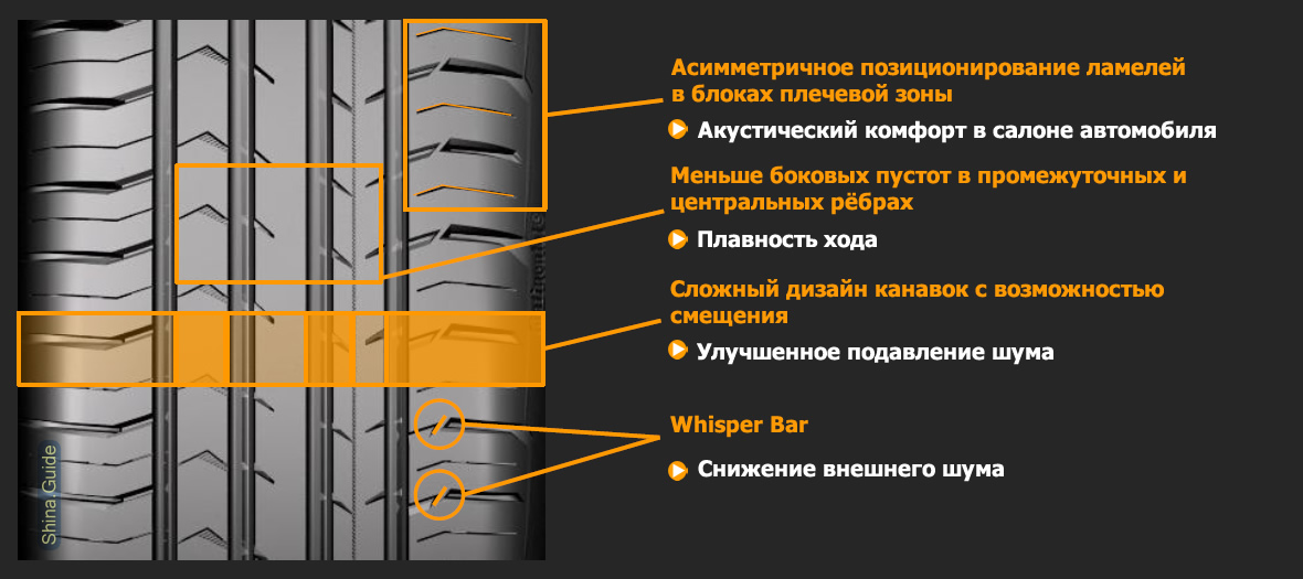 Функциональность рисунка протектора Континенталь конти премиум контакт 5