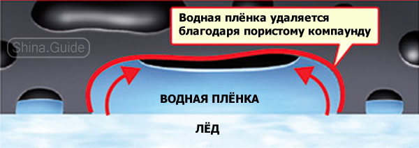 Микропористая резиновая смесь Бриджстоун Близак VRX 2