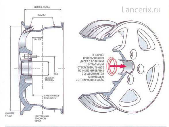Разболтовка колес мицубиси лансер 9